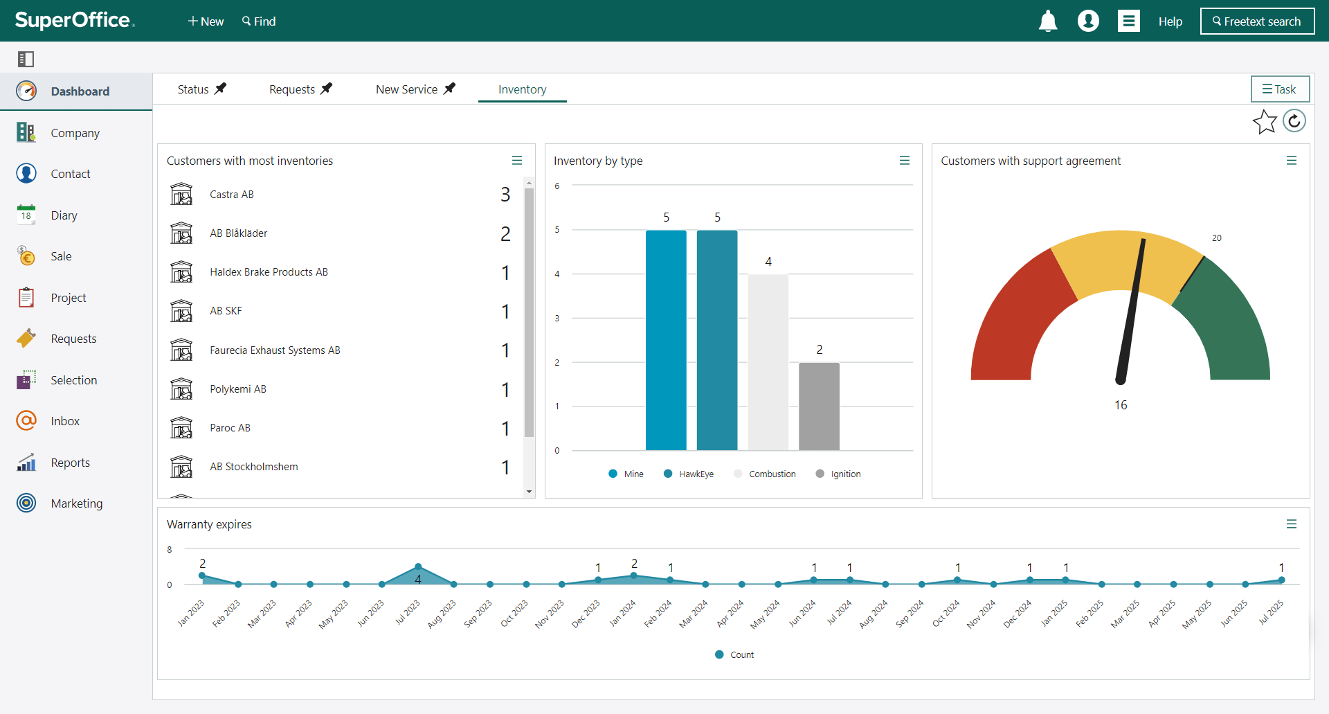 Dashboard med brugerdefinerede objekter -screenshot